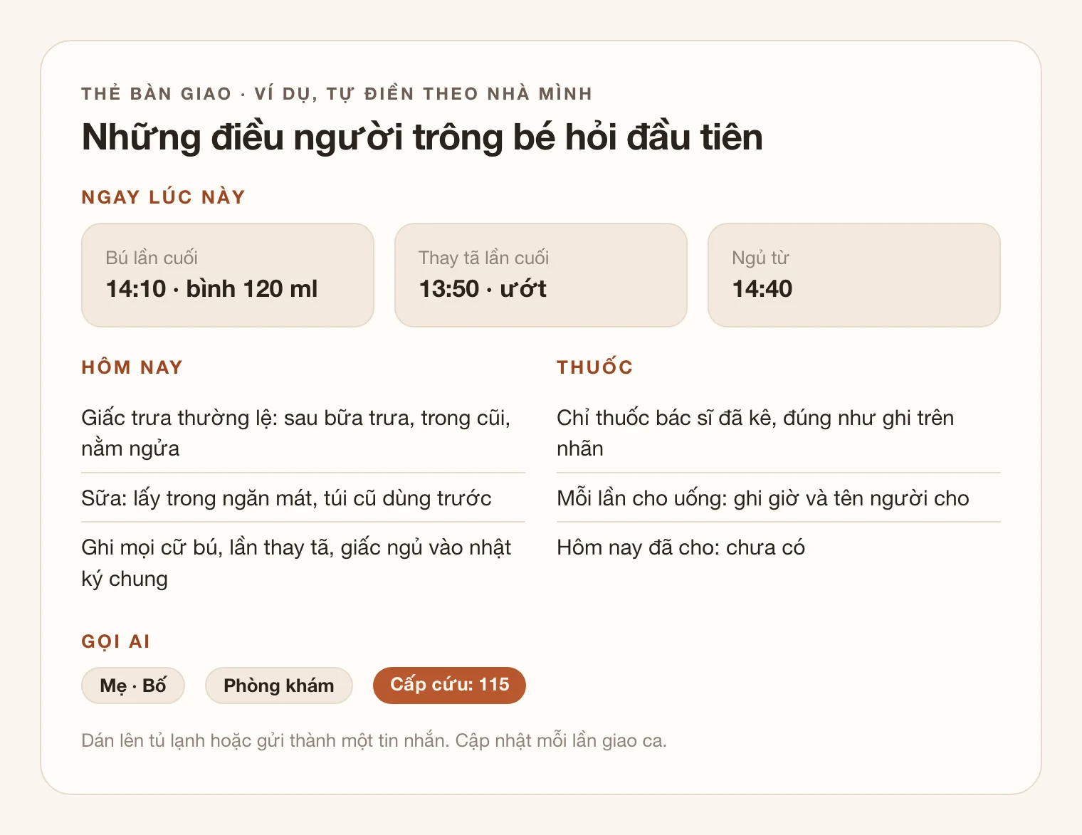 Thẻ bàn giao ví dụ. Ngay lúc này: bú lần cuối 14:10, bình 120 ml; thay tã lần cuối 13:50, ướt; ngủ từ 14:40. Hôm nay: giấc trưa sau bữa trưa, trong cũi, nằm ngửa; sữa lấy trong ngăn mát, túi cũ dùng trước; ghi mọi cữ bú, lần thay tã, giấc ngủ vào nhật ký chung. Thuốc: chỉ thuốc bác sĩ đã kê, đúng như ghi trên nhãn; mỗi lần cho uống ghi giờ và tên người cho; hôm nay đã cho: chưa có. Gọi ai: mẹ, bố, phòng khám, cấp cứu 115.